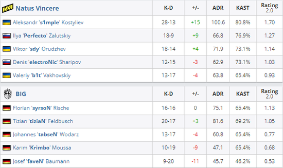 无畏契约国服服务器崩溃引发玩家关注