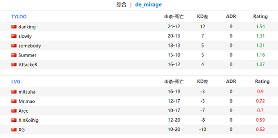 中日韩围棋精英邀请赛中国棋手表现出色晋级八强