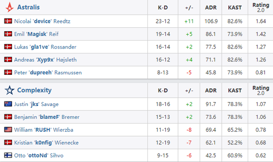 2023上半年中国电竞市场收入突破127亿元 直播热潮持续