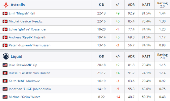 TGA无畏契约全国挑战赛圆满落幕 门店冠军揭晓